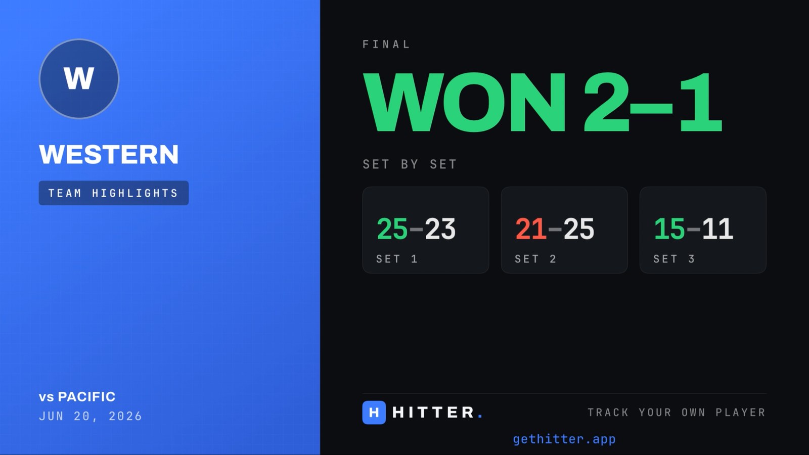 The Team reel's end card: WESTERN, Team highlights, WON 2–1 with the scores of sets 1, 2 and 3